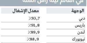 فنادق دبي تتفوق على وجهات عالمية في ليلة «رأس السنة» - وكالة Mea News