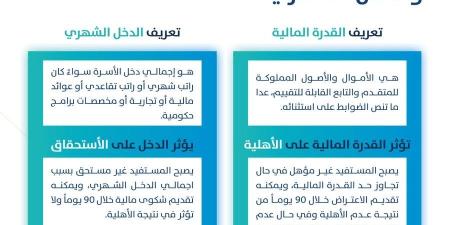 ما الفرق بين القدرة المالية والدخل الشهري في برنامج حساب المواطن ؟ المنصة تجيب حول ذلك - وكالة Mea News