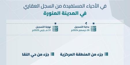 السجل العقاري يبدأ تسجيل 4 أحياء في المدينة المنورة - وكالة Mea News