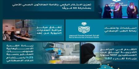 “الخدمات الطبية بالداخلية”.. إنجازات تعزز التحول الرقمي والرعاية الصحية - وكالة Mea News