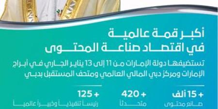 قمة المليار متابع 2025 تنتصر لـ «المحتوى الهادف».. 340 جلسة و15 ألف صانع محتوى - وكالة Mea News