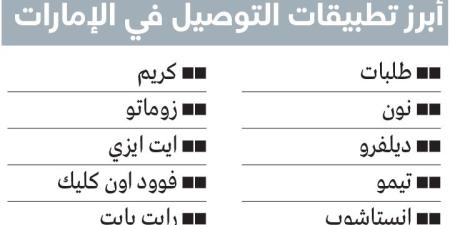 تطبيقات للتوصيل تطرح خصومات تصل إلى 50% والدفع الآجل والتسليم خلال أقل من 15 دقيقة - وكالة Mea News