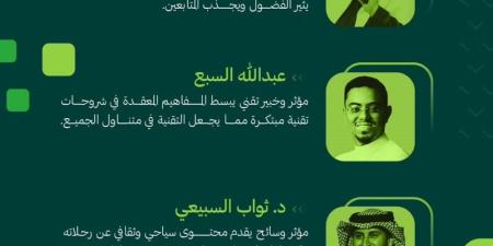 “السعودي للإعلام” يعلن المرشحين لجائزة الجمهور لأفضل محتوى رقمي