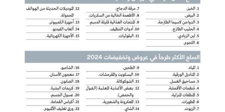 مستهلكون يطالبون بتخفيضات تشمل «السلع الأقل طرحاً» وتنويع العلامات التجارية - وكالة Mea News