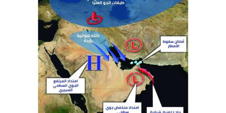 تأثر الدولة بمنخفض جوي.. وأمطار متوقعة ورياح قوية