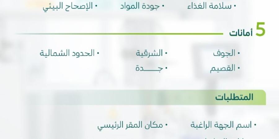 بدء مرحلة إبداء الرغبات لإدارة المختبرات البلدية في 5 أمانات - وكالة Mea News