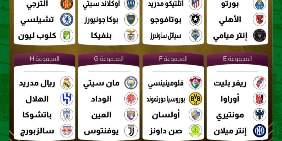 قرعة كأس العالم للأندية 2025 .. مهمة صعبة للهلال أمام ريال مدريد والأهلي المصري يلعب الافتتاح أمام ميسي - وكالة Mea News