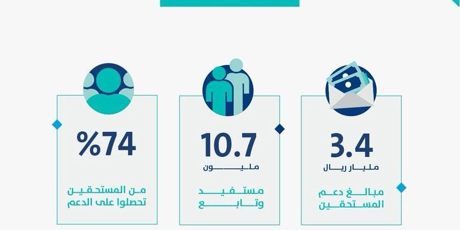 عاجل .. تفاصيل الدفعة الـ 85 حساب المواطن شهر ديسمبر 2024 - وكالة Mea News