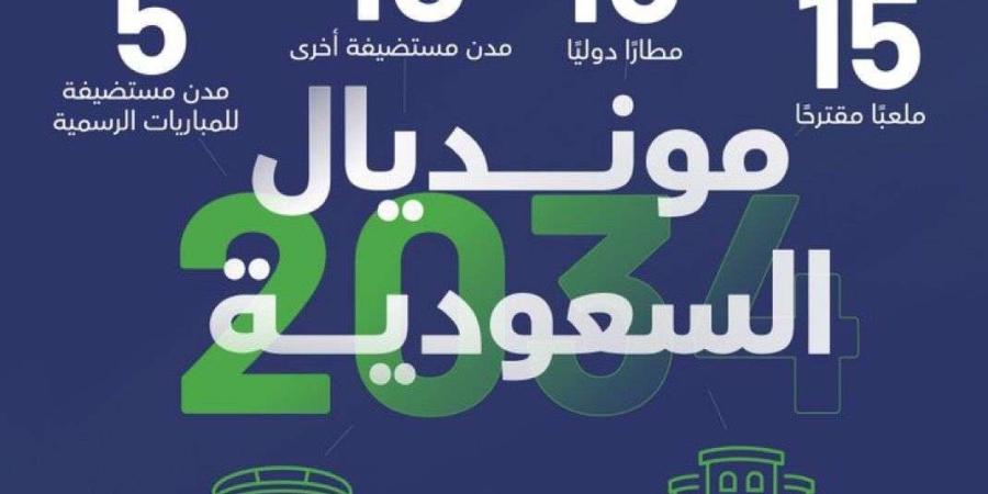 السعودية تكشف خططها الضخمة لاستضافة كأس العالم 2034 بتجهيزات متكاملة - وكالة Mea News