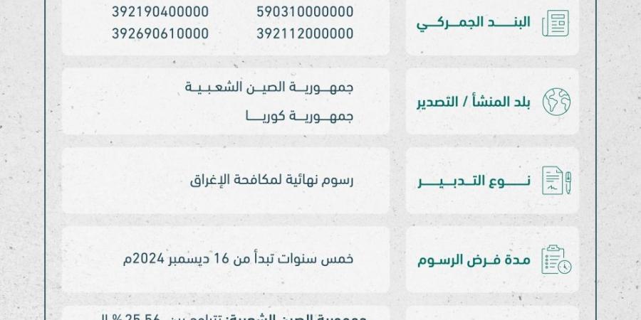 فرض رسوم لمكافحة الإغراق على واردات أقمشة مغطاة بـ«البولي فينيل» - وكالة Mea News