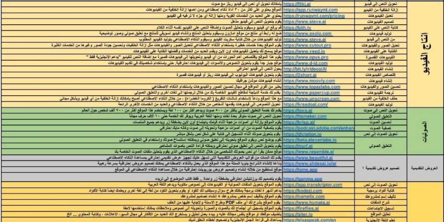 دليل شامل لأدوات الذكاء الاصطناعي: تصنيف سهل حسب الاستخدام - وكالة Mea News