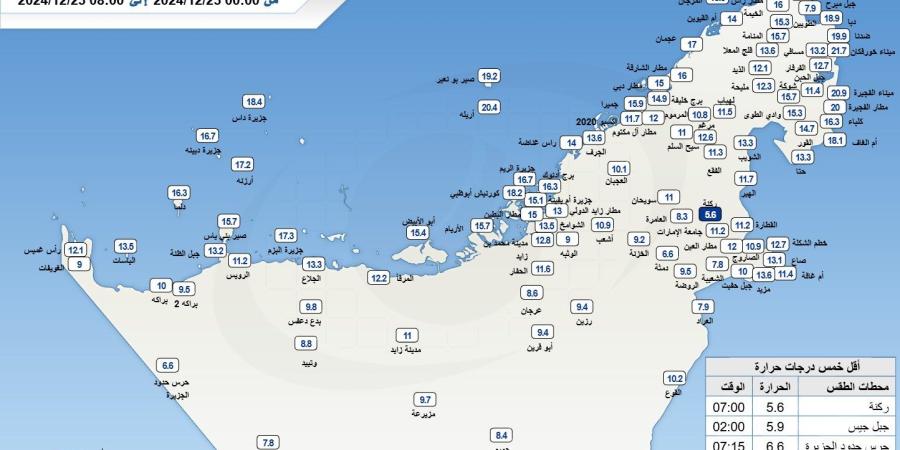 أمطار على مناطق نتيجة الحالة الجوية - وكالة Mea News