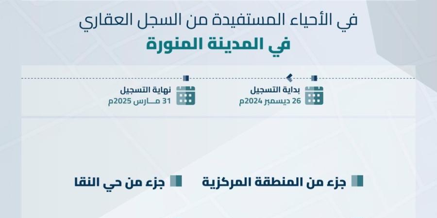 السجل العقاري يبدأ تسجيل 4 أحياء في المدينة المنورة - وكالة Mea News