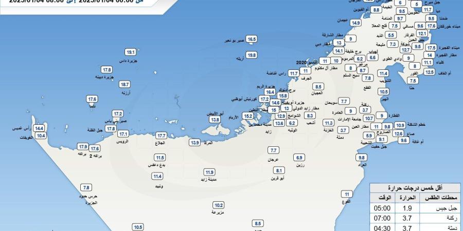 الإمارات.. ارتفاع تدريجي في الحرارة الاثنين وتوقعات بهطول أمطار الأربعاء المقبل - وكالة Mea News