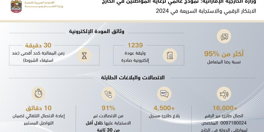 “الخارجية” تقود الابتكار الرقمي والاستجابة السريعة في 2024.. نموذج عالمي لرعاية المواطنين في الخارج - وكالة Mea News