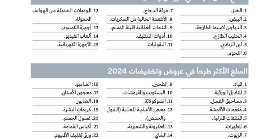 مستهلكون يطالبون بتخفيضات تشمل «السلع الأقل طرحاً» وتنويع العلامات التجارية - وكالة Mea News