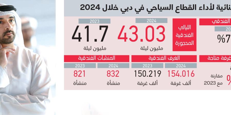 حمدان بن محمد يؤكد أن أهلاً بكل ضيوفنا.. وأهلاً بالعالم في دبي - وكالة Mea News