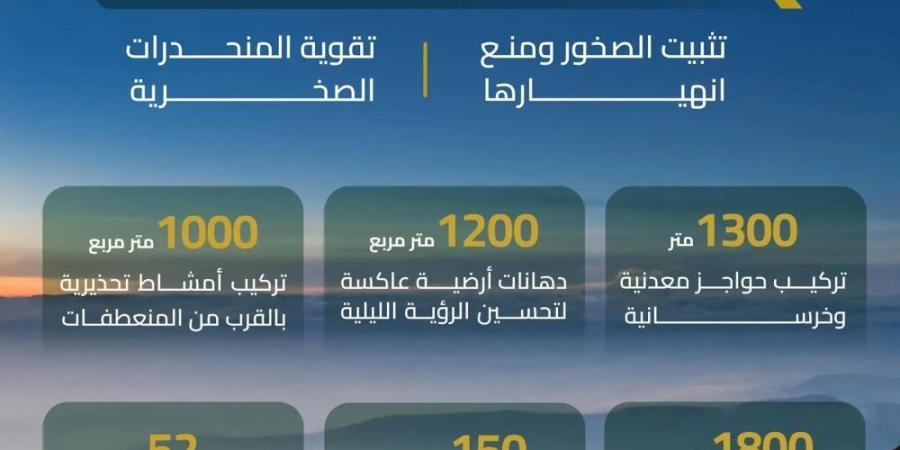 “العامة للطرق”.. إعادة افتتاح طريق عقبة الهدا بعد 50 يومًا