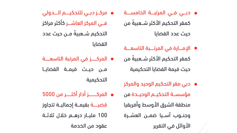 مدينة دبي ومركز دبي للتحكيم الدولي يحققان مراكز متقدمة في تصنيف مقار ومراكز التحكيم الدولية